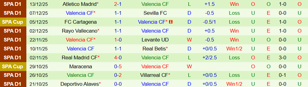 Soi kèo góc Sporting de Gijon vs Valencia, 03h00 ngày 17/12 - Ảnh 2