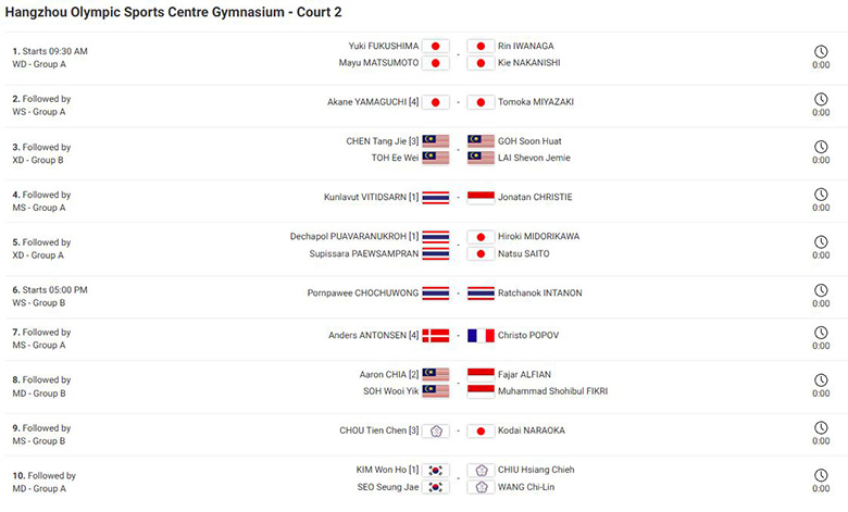 Lịch thi đấu cầu l&ocirc;ng BWF World Tour Finals 2025 - Ng&agrave;y 1 17/12: An Se Young, Shi Yu Qi ra s&acirc;n - Ảnh 2
