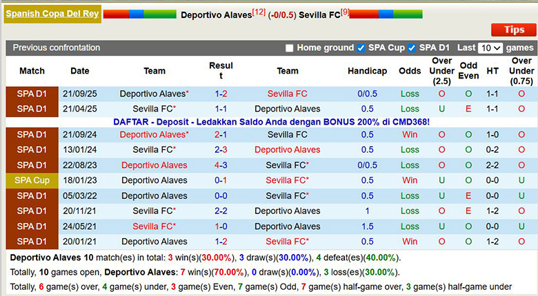 Nhận định, soi kèo Deportivo Alaves vs Sevilla, 3h ngày 18/12: Đội khách chiếm ưu thế - Ảnh 1