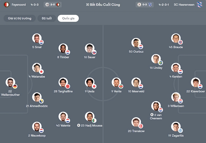 Nhận định, soi kèo Feyenoord vs Heerenveen, 3h00 ngày 18/12: Khó lường - Ảnh 6