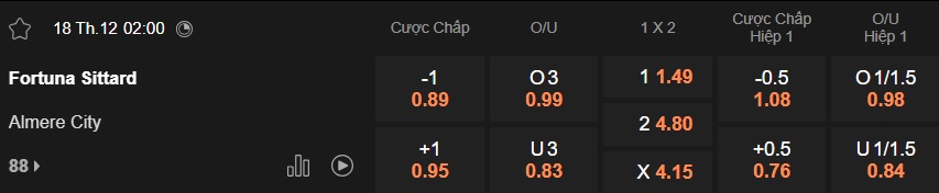 Nhận định, soi kèo Fortuna Sittard vs Almere City, 02h00 ngày 18/12: Dắt nhau vào hiệp phụ - Ảnh 4