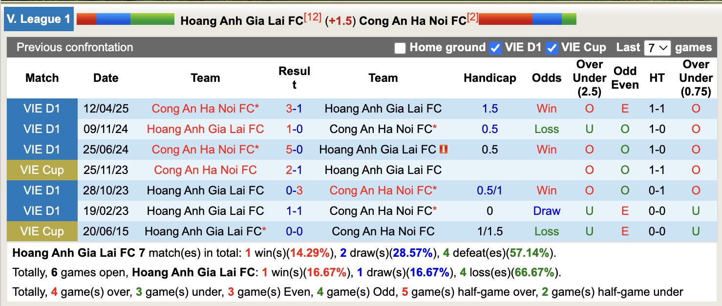 Nhận định, soi kèo HAGL vs Công an Hà Nội, 17h00 ngày 18/12: Tìm lại niềm vui - Ảnh 4