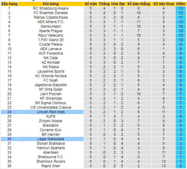 Nhận định, soi kèo Legia Warszawa vs Lincoln Red Imps - Ảnh 3