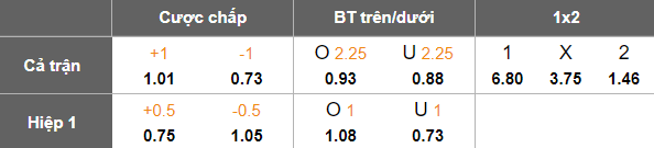 Nhận định, soi kèo Lugazi vs Vipers, 20h00 ngày 17/12: Lại hòa? - Ảnh 5