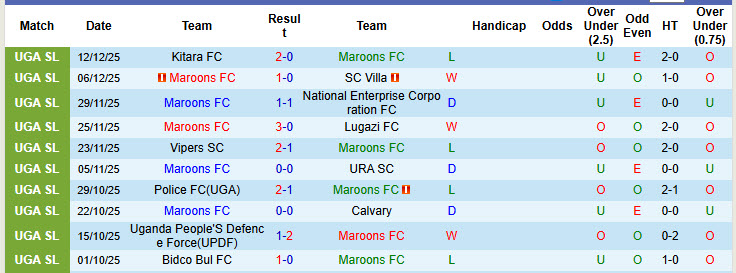 Nhận định, soi kèo Maroons vs Express B, 20h00 ngày 17/12: Tận dụng lợi thế - Ảnh 2