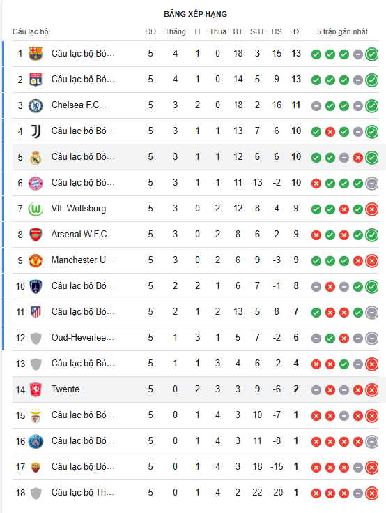 Nhận định, soi kèo Nữ Lyon vs Nữ Atletico, 3h00 ngày 18/12: Chênh lệch - Ảnh 5