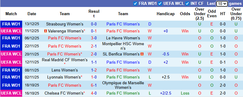 Nhận định, soi kèo Nữ Paris vs Nữ Barca, 3h00 ngày 18/12: Nhẹ nhàng - Ảnh 4
