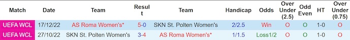 Nhận định, soi kèo Nữ Roma vs Nữ St. Polten, 3h00 ngày 18/12: Cuộc chiến vì danh dự - Ảnh 4