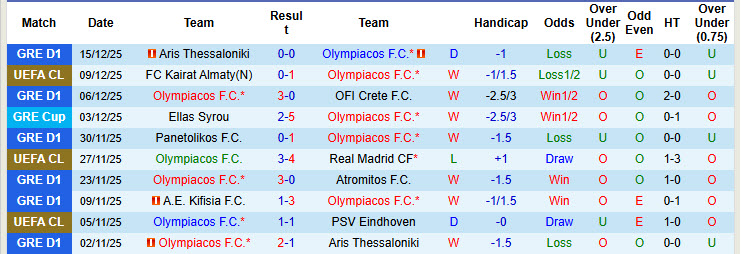 Nhận định, soi kèo Olympiacos vs Iraklis, 23h00 ngày 17/12: Trở lại ngôi đầu - Ảnh 2