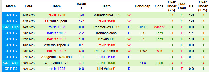 Nhận định, soi kèo Olympiacos vs Iraklis, 23h00 ngày 17/12: Trở lại ngôi đầu - Ảnh 3