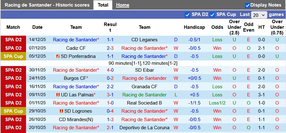 Nhận định, soi kèo Racing Santander vs Villarreal, 1h00 ngày 18/12: Tầu ngầm dừng bước - Ảnh 1