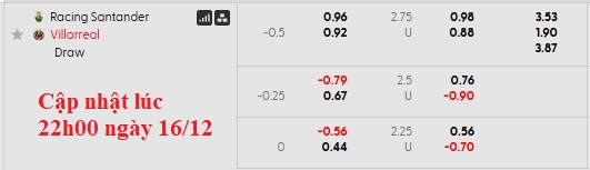 Nhận định, soi kèo Racing Santander vs Villarreal, 1h00 ngày 18/12: Tầu ngầm dừng bước - Ảnh 4