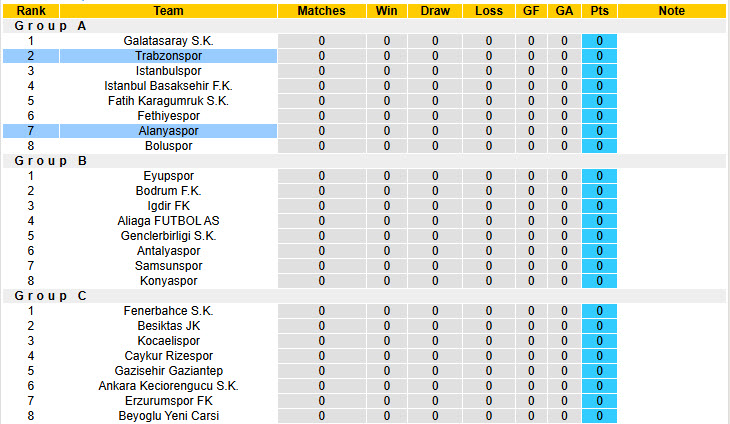 Nhận định, soi kèo Trabzonspor vs Alanyaspor, 00h30 ngày 18/12: Tự tin đút túi 3 điểm - Ảnh 5