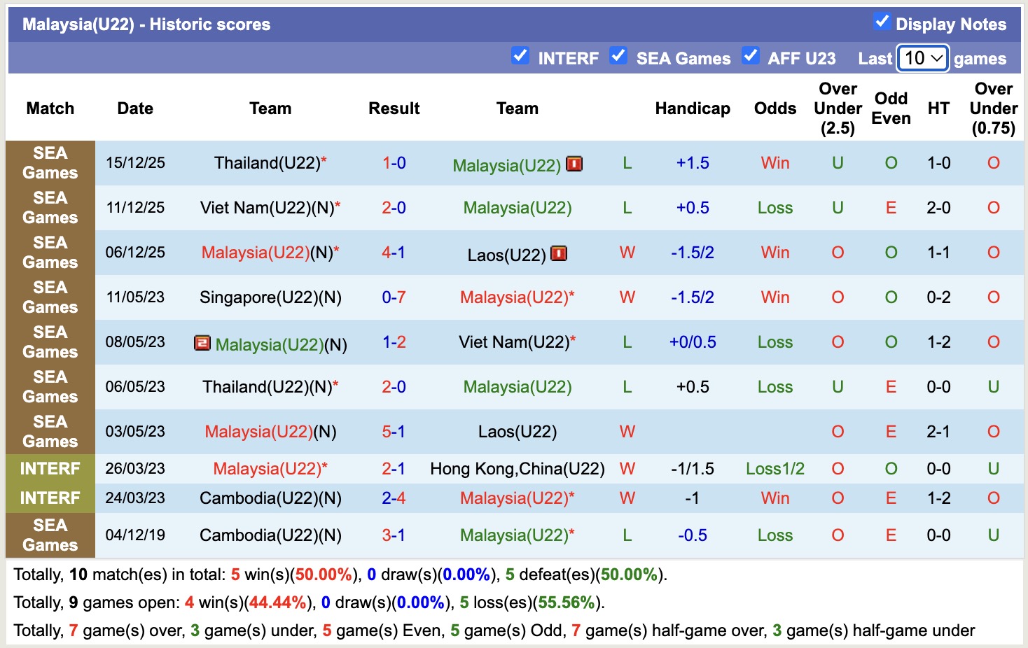 Nhận định, soi kèo U22 Philippines vs U22 Malaysia, 15h30 ngày 18/12: Phần thưởng xứng đáng - Ảnh 3