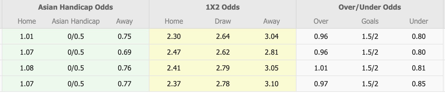 Nhận định, soi kèo U22 Thái Lan vs U22 Việt Nam, 19h30 ngày 18/12: Vui trên đất Thái - Ảnh 1