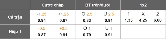 Nhận định, soi kèo Vitoria Guimaraes vs AVS Futebol, 3h00 ngày 18/12: Đè bẹp đối thủ - Ảnh 1