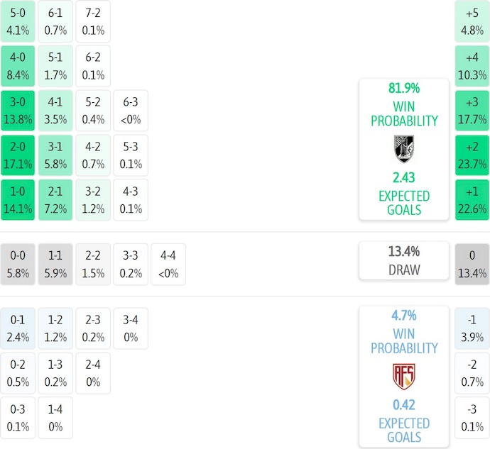 Nhận định, soi kèo Vitoria Guimaraes vs AVS Futebol, 3h00 ngày 18/12: Đè bẹp đối thủ - Ảnh 7
