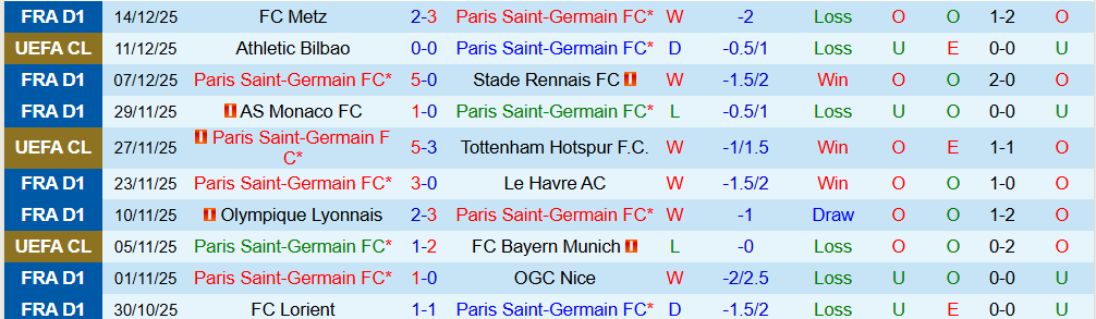 Soi kèo góc PSG vs Flamengo, 00h00 ngày 18/12 - Ảnh 1