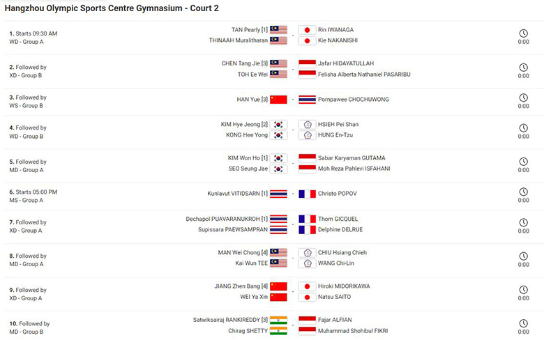 Lịch thi đấu cầu lông BWF World Tour Finals 2025 - Ngày 2 18/12: Yamaguchi, Miyazaki thi đấu - Ảnh 2