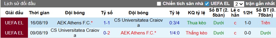 Nhận định, soi kèo AEK Athens vs Craiova, 03h00 ngày 19/12: Điểm tựa sân nhà - Ảnh 2