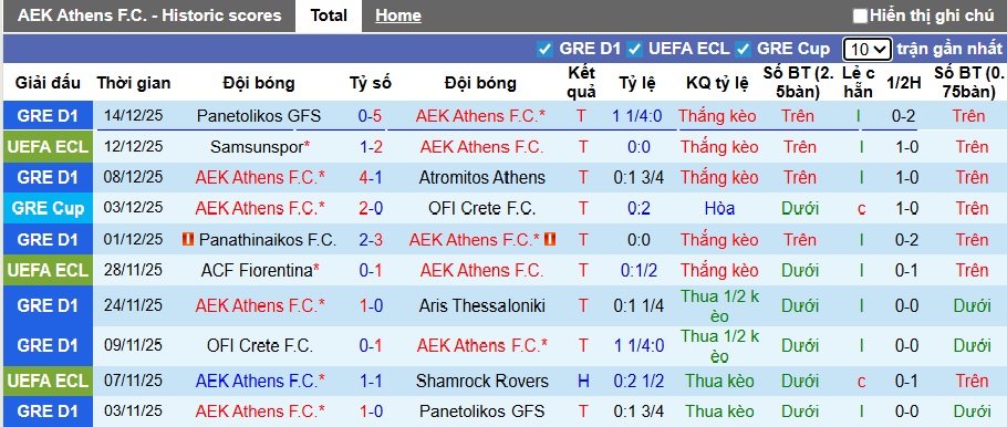 Nhận định, soi kèo AEK Athens vs Craiova, 03h00 ngày 19/12: Điểm tựa sân nhà - Ảnh 4