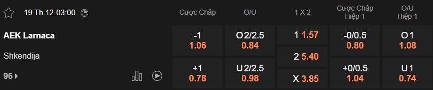 Nhận định, soi kèo AEK Larnaca vs Shkendija, 03h00 ngày 19/12: Thắng để vào Top 8 - Ảnh 4