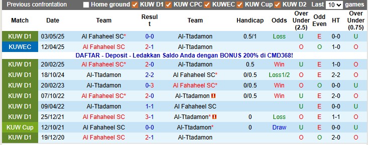 Nhận định, soi kèo Al Fahaheel vs Al-Ttadamon, 22h40 ngày 19/12: Tiến bộ từng ngày - Ảnh 3