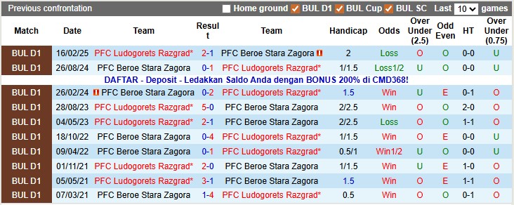 Nhận định, soi kèo Beroe vs Ludogorets, 22h30 ngày 19/12: Nhọc nhằn vượt ải - Ảnh 3