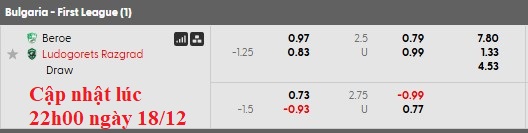 Nhận định, soi kèo Beroe vs Ludogorets, 22h30 ngày 19/12: Nhọc nhằn vượt ải - Ảnh 5