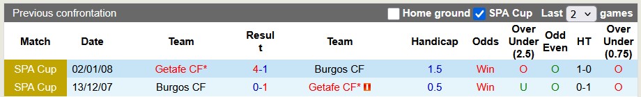 Nhận định, soi kèo Burgos vs Getafe, 1h00 ngày 19/12: Dễ có bất ngờ - Ảnh 3