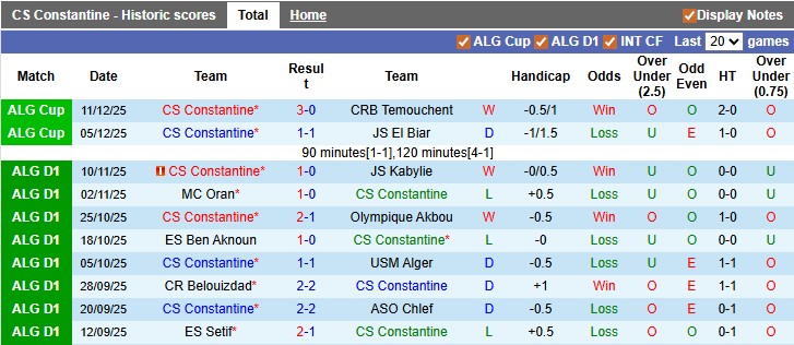 Nhận định, soi kèo Constantine vs Paradou, 22h59 ngày 19/12: Cân bằng - Ảnh 1