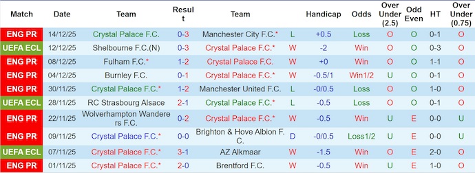 Nhận định, soi kèo Crystal Palace vs KuPS, 3h00 ngày 19/12: Không khoan nhượng - Ảnh 2