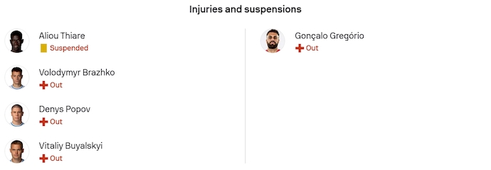 Nhận định, soi kèo Dynamo Kyiv vs Noah, 3h00 ngày 19/12: Quyết tâm có điểm - Ảnh 5