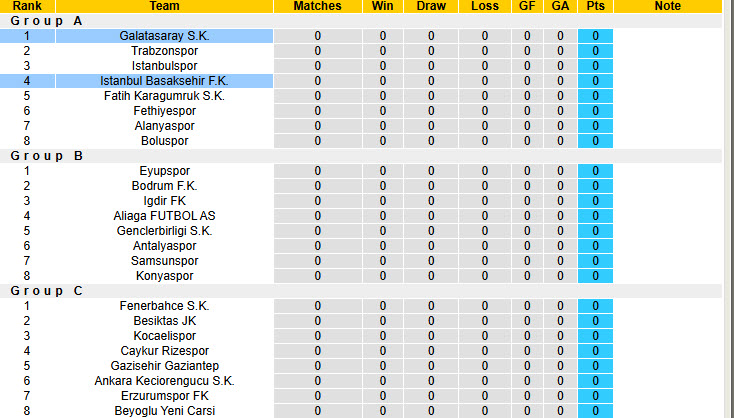 Nhận định, soi kèo Galatasaray vs Istanbul Basaksehir, 00h30 ngày 19/12: Dưới kỳ vọng - Ảnh 5