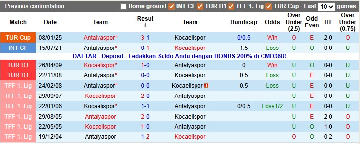 Nhận định, soi kèo Kocaelispor vs Antalyaspor, 0h00 ngày 20/12: Tân binh hưng phấn - Ảnh 3