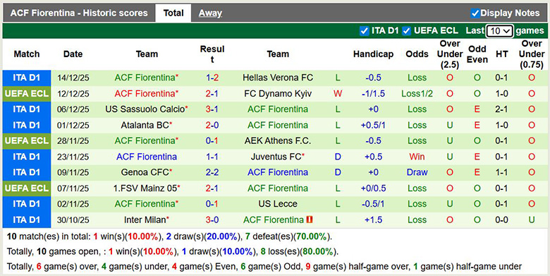 Nhận định, soi kèo Lausanne-Sport vs Fiorentina, 3h ngày 19/12: Thắng trên sân khách - Ảnh 3