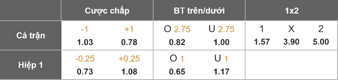 Nhận định, soi kèo Mainz 05 vs Samsunspor, 3h00 ngày 19/12: Thận trọng - Ảnh 1