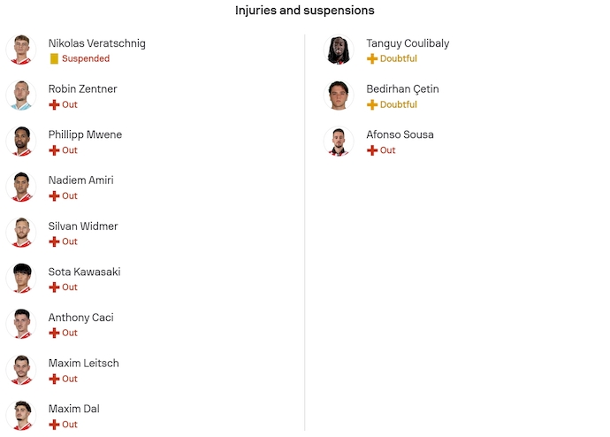 Nhận định, soi kèo Mainz 05 vs Samsunspor, 3h00 ngày 19/12: Thận trọng - Ảnh 5