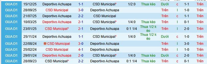 Nhận định, soi kèo Municipal vs Deportivo Achuapa - Ảnh 4