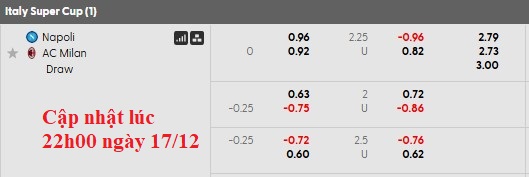Nhận định, soi kèo Napoli vs AC Milan, 2h00 ngày 19/12: Lần thứ 2 liên tiếp - Ảnh 4