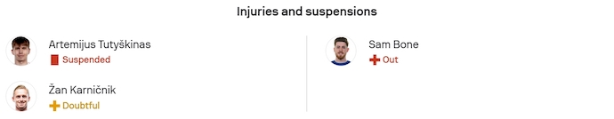 Nhận định, soi kèo NK Celje vs Shelbourne, 3h00 ngày 19/12: Khách buông xuôi - Ảnh 5