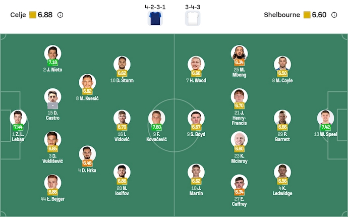 Nhận định, soi kèo NK Celje vs Shelbourne, 3h00 ngày 19/12: Khách buông xuôi - Ảnh 6