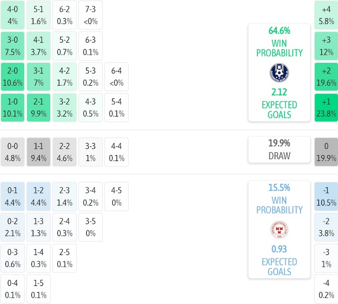 Nhận định, soi kèo NK Celje vs Shelbourne, 3h00 ngày 19/12: Khách buông xuôi - Ảnh 7