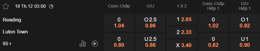 Nhận định, soi kèo Reading vs Luton Town, 03h00 ngày 19/12: Chủ nhà từ hòa đến thắng - Ảnh 6