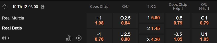 Nhận định, soi kèo Real Murcia vs Real Betis, 03h00 ngày 19/12: Khẳng định sức mạnh - Ảnh 4