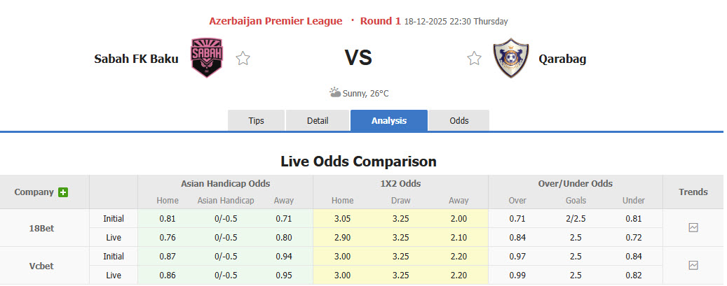 Nhận định, soi kèo Sabah Baku vs Qarabag, 22h30 ngày 18/12: Trận đấu sống còn - Ảnh 1