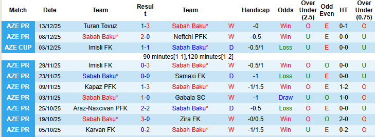 Nhận định, soi kèo Sabah Baku vs Qarabag, 22h30 ngày 18/12: Trận đấu sống còn - Ảnh 2