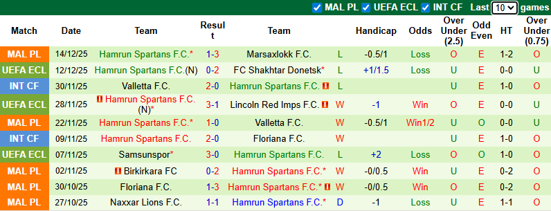 Nhận định, soi kèo: Shamrock Rovers vs Hamrun Spartans, 3h00 ngày 19/12: Tưng bừng - Ảnh 3