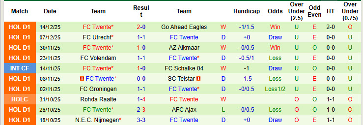 Nhận định, soi kèo Spakenburg vs Twente, 00h45 ngày 19/12: Nhọc nhằn giành vé - Ảnh 6