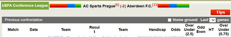 Nhận định, soi kèo Sparta Prague vs Aberdeen, 3h ngày 19/12: Áp đảo - Ảnh 1